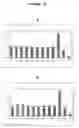 Fig. 13 - Peptides