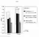 Fig. 04 - Novel agent for improving neurotransmission failure