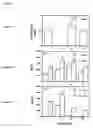 Fig. 12 - Modulation of immunostimulatory properties of oligonucleotide-based compounds by utilizing modified immunostimulatory dinucleotides