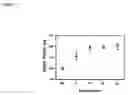 Fig. 13 - Modulation of immunostimulatory properties of oligonucleotide-based compounds by utilizing modified immunostimulatory dinucleotides