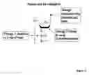 Fig. 14 - Modulation of immunostimulatory properties of oligonucleotide-based compounds by utilizing modified immunostimulatory dinucleotides