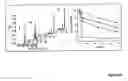Fig. 19 - Modulation of immunostimulatory properties of oligonucleotide-based compounds by utilizing modified immunostimulatory dinucleotides