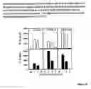 Fig. 26 - Modulation of immunostimulatory properties of oligonucleotide-based compounds by utilizing modified immunostimulatory dinucleotides