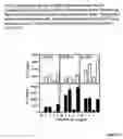 Fig. 28 - Modulation of immunostimulatory properties of oligonucleotide-based compounds by utilizing modified immunostimulatory dinucleotides