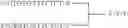 Fig. 50 - Modulation of immunostimulatory properties of oligonucleotide-based compounds by utilizing modified immunostimulatory dinucleotides
