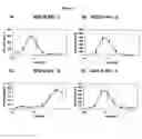 Fig. 02 - Immunostimulatory oligonucleotides