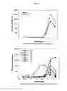 Fig. 03 - Immunostimulatory oligonucleotides