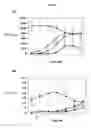 Fig. 05 - Immunostimulatory oligonucleotides