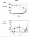 Fig. 07 - Immunostimulatory oligonucleotides