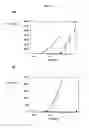 Fig. 09 - Immunostimulatory oligonucleotides