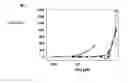 Fig. 10 - Immunostimulatory oligonucleotides