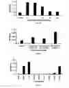 Fig. 06 - Pharmaceutical compositions comprising aloe pectins, and methods for their production and use