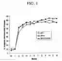 Fig. 02 - Low dose estrogen interrupted hormone replacement therapy