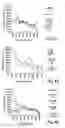 Fig. 05 - Erastin and erastin binding proteins, and uses thereof
