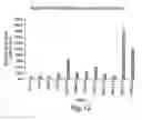 Fig. 18 - Erastin and erastin binding proteins, and uses thereof