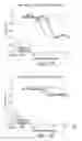 Fig. 25 - Erastin and erastin binding proteins, and uses thereof