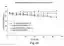 Fig. 29 - Erastin and erastin binding proteins, and uses thereof
