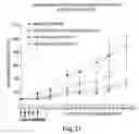 Fig. 30 - Erastin and erastin binding proteins, and uses thereof
