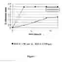 Fig. 02 - Ziprasidone free from colored impurities and a process for its preparation