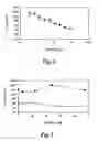 Fig. 02 - Methods and compositions for treating cancer
