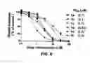 Fig. 07 - Small molecule inhibitors of MDM2 and the uses thereof