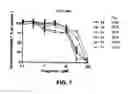 Fig. 08 - Small molecule inhibitors of MDM2 and the uses thereof