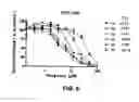 Fig. 09 - Small molecule inhibitors of MDM2 and the uses thereof