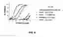 Fig. 10 - Small molecule inhibitors of MDM2 and the uses thereof
