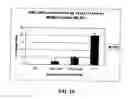 Fig. 16 - Small molecule inhibitors of MDM2 and the uses thereof