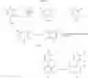 Fig. 33 - Bridged bi-aromatic ligands, catalysts, processes for polymerizing and polymers therefrom