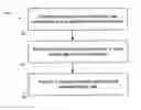 Fig. 01 - Cardiac rhythm pacing rate selection for automatic capture threshold testing
