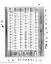 Fig. 05 - Emergency room triage system