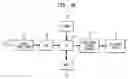 Fig. 03 - Multirate cochlear stimulation strategy and apparatus