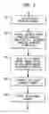 Fig. 07 - Multirate cochlear stimulation strategy and apparatus