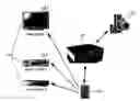 Fig. 01 - Method of controlling plurality of home devices using single controller and system thereof