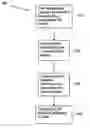 Fig. 01 - Method of providing 3D models