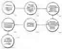 Fig. 01 - Method of manufacturing a multiple component device