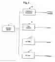 Fig. 02 - Process analysis system