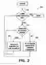 Fig. 03 - Dynamic vehicle electrical system test