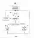 Fig. 04 - Vehicle identification means detection and evasion system