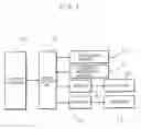 Fig. 08 - Controller for collision object protection device