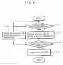 Fig. 09 - Controller for collision object protection device