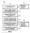 Fig. 03 - Characterizing newly acquired waveforms for identification of waveform anomalies