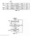 Fig. 05 - Event tracing using hash tables with support for dynamic address to name resolution