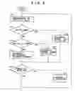 Fig. 09 - Frequency control apparatus for controlling the operation frequency of an object