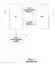 Fig. 02 - Automatic test equipment operating architecture