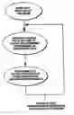 Fig. 01 - Method and system for selecting one or more variables for use with a statiscal model