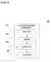 Fig. 09 - Message data management