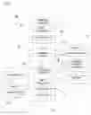 Fig. 10 - Message data management