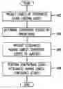Fig. 01 - Apparatus and method for model adaptation for spoken language understanding